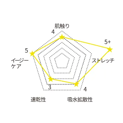 ブライトカルゼニット素材