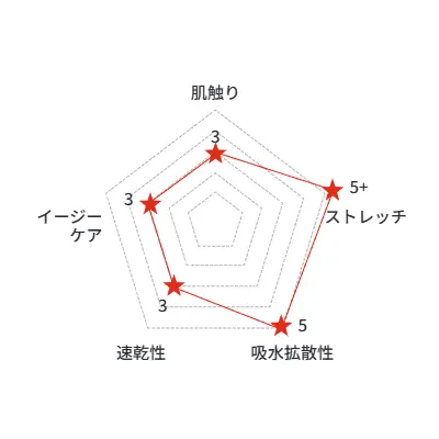 ブライトワッフル素材